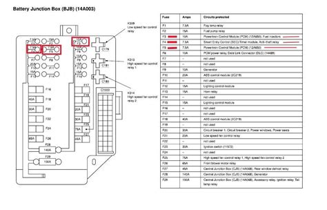 Diagram Nissan Maxima Fuse Box Diagram Lighter Mydiagramonline