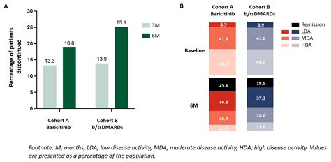 A Multinational Prospective Observational Study In Patients With