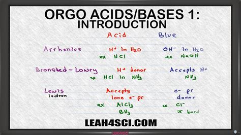 What is a Base in Chemistry - SimonmcyHood