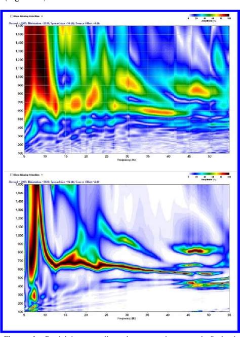 Figure 2 From Benefits Of Using The High Resolution Linear Radon