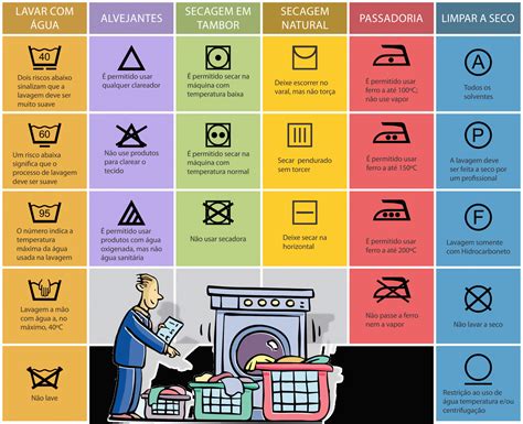 Qual Significado Dos S Mbolos Nas Etiquetas Das Roupas Tricurioso
