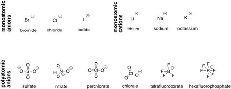 Periodic Table For Potassium Chloride | Brokeasshome.com