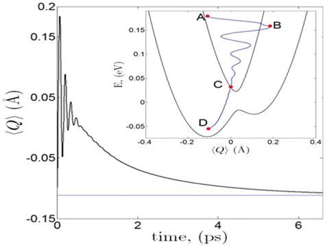 Vibronic Theory Of Ultrafast Intersystem Crossing Dynamics In A Single