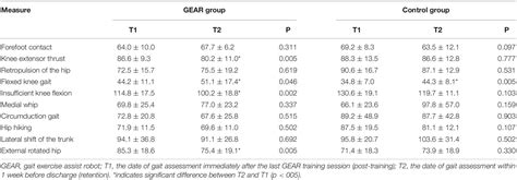 Frontiers Persistent Effect Of Gait Exercise Assist Robot Training On Gait Ability And Lower