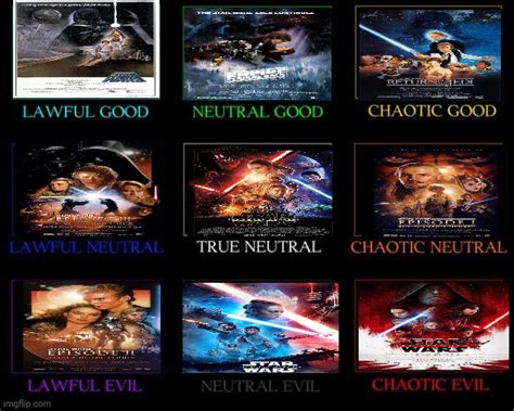 Alignment Chart Star Wars