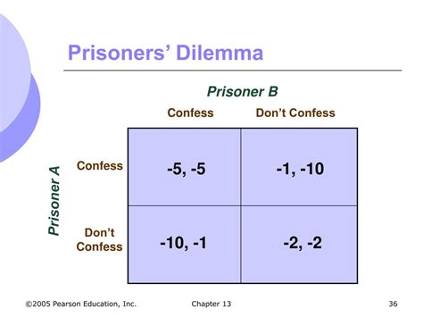 Ppt Chapter Powerpoint Presentation Id