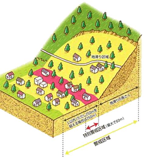 土砂災害の種類と土砂災害警戒区域・土砂災害特別警戒区域 島根県大田市公式サイト