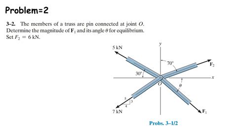 The Members Of A Truss Are Pin Connected At Joint O Determine The