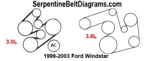 1999 2003 Ford Windstar Serpentine Belt Diagrams