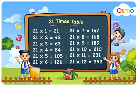 Free Printable Multiplication Table Chart Download 40 Off