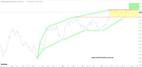 Invertiryespecular Asml Confirma El Estado De Gracia Del Sector