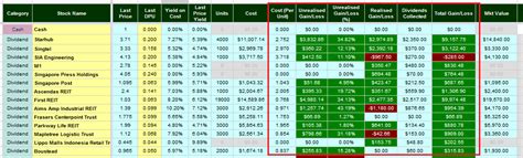 Best Free Stock Portfolio Tracking Spreadsheet Software