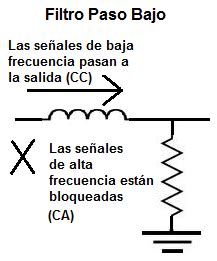 Filtro Paso Bajo Explicado