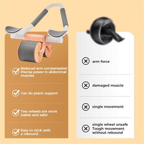 Itslux® Automatic Rebound Abdominal Wheel — Sakersnow