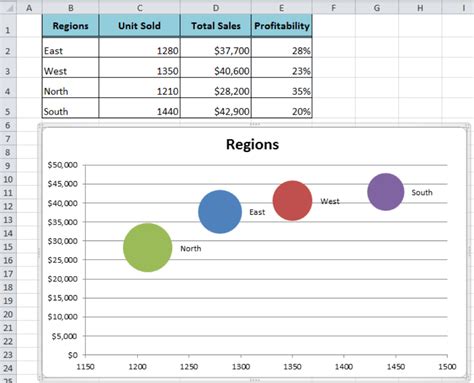 Making A Bubble Chart In Excel How To Quickly Create A Bubble Chart In Excel