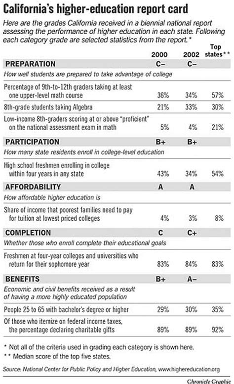 🏆 What Are Good Grades In College How To Get Straight As In College