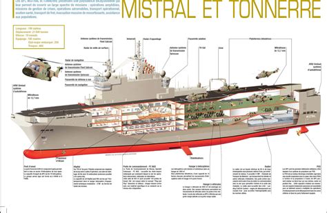 Mistral French Amphibious Assault Ship To Visit St Petersburg