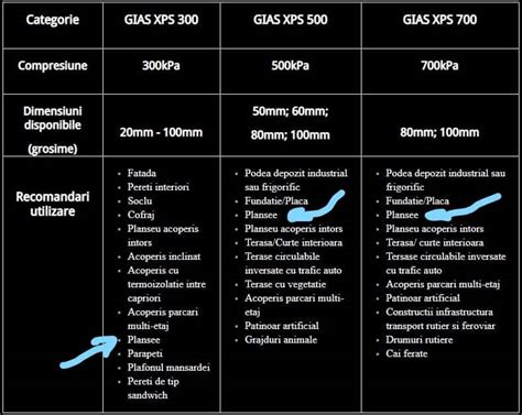 Placă cu nuturi vs tacker vs XPS sibotherm