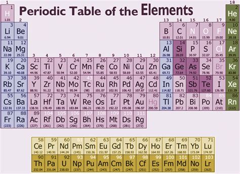 Periodic Table - GlobalRPH