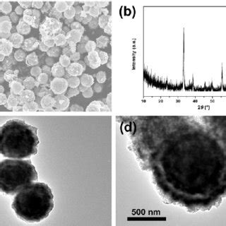 Fesem Image A Xrd Pattern B And Tem Images C D Of The