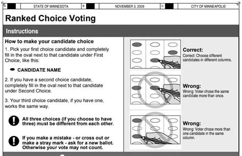 HOW RCV WORKS Ranked Choice Voting Resource Center