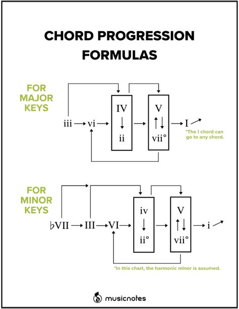 Essential Music Theory Guides With Free Printables Artofit