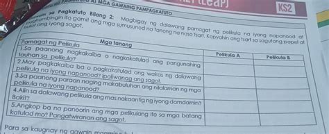 Pagkatuto Bilang 2 Magbigay Ng Dalawang Pamagat Ng Pelikula Na Iyong