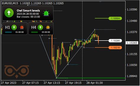 Обзор сделок стратегии Owl Smart Levels C 24 по 28 апреля 2023 Моя торговля 1 мая 2023