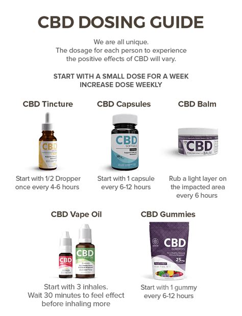 Cbd Oil Dosage Guide How Much Cbd Oil Should I Take Hempure