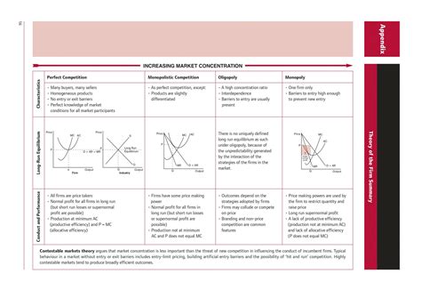 Theory Of The Firm Free Summary Economics Factory