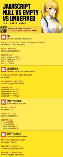 Null Vs Undefined Vs Empty In Javascript A Simple Guide