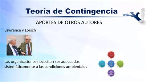 Teoria De La Contingencia Ppt