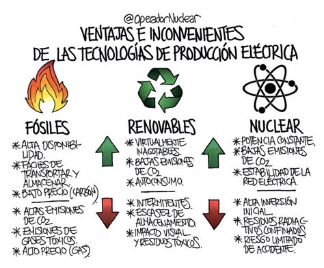 17 Ventajas críticas y desventajas de las energías no renovables