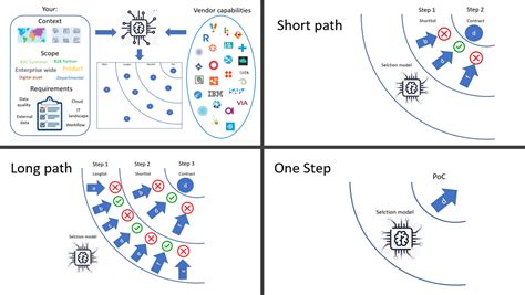 Step 5 The Disruptive MDM PIM DQM List