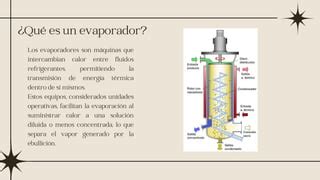 Tipos De Evaporadores Procesos De Separaci N Pdf Ppt