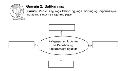 Solved Gawain Balikan Mo Panuto Punan Ang Mga Kahon Ng Mga