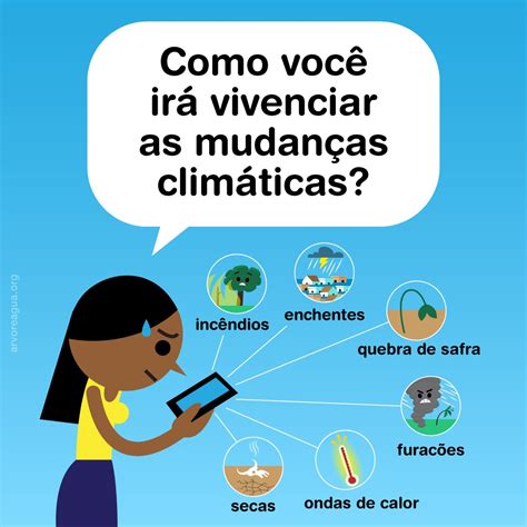 Mudanças Climáticas arvoreagua