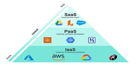 Cloud Computing Quickstart Guide