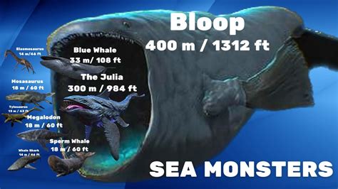 Real Size Comparison Of Sea Monsters The Julia Bloop El Gran