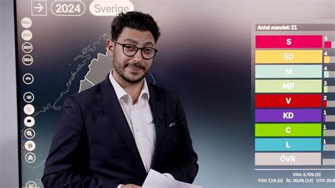 Eu Valet Ser Ut Att Bli En Rysare För C Och L Eu Val 2024 Följ