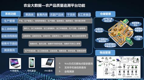 2022 5g智慧农业大数据 数字乡村乡村振兴整体建设方案 物联网新闻频道 Aiot库