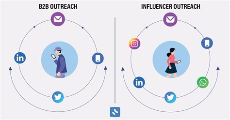 12 Best Influencer Outreach Email Templates Instagram Dms