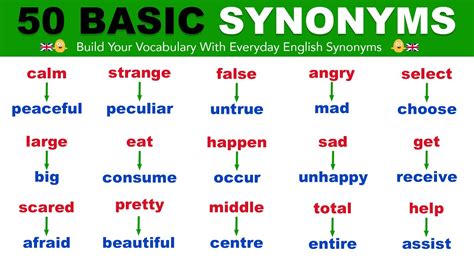 50 Basic Synonym Words In Everyday English Youtube