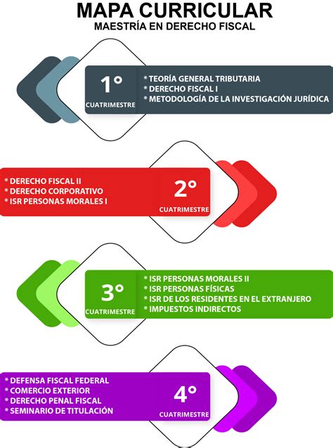 Maestría En Derecho Fiscal Colegio De Estudios E Investigación Del