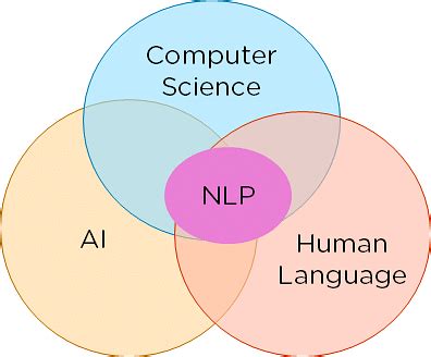 What Is NLP An Introductory Tutorial To Natural Language Processing