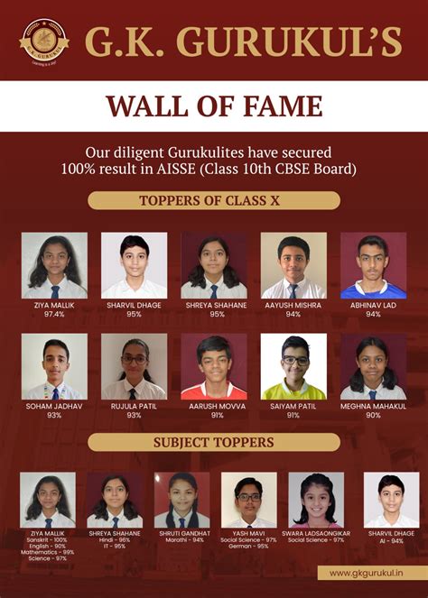 Gk Gurukuls Wall Of Fame 2023 Gk Gurukul