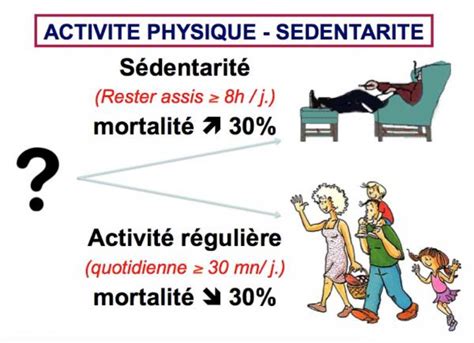 L ACTIVITE PHYSIQUE ET LA SEDENTARITE Limousin Sport Santé