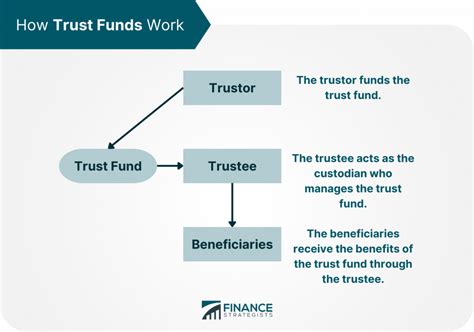 Trust Fund Meaning Types Pros Cons How To Set Up