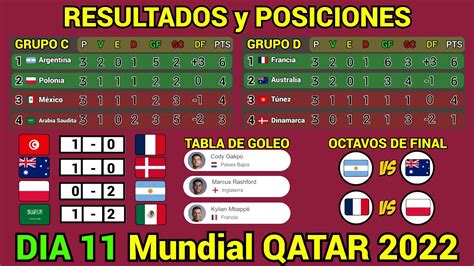 Resultados Y Tabla De Posiciones Hoy Mundial Qatar 2022 Dia 11 Youtube