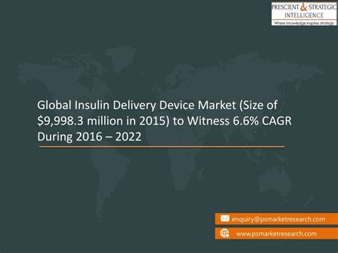 PPT Insulin Delivery Device Market Comprehensive Review Of Its